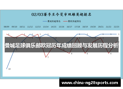 曼城足球俱乐部欧冠历年成绩回顾与发展历程分析