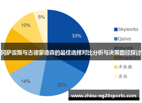 冈萨雷斯与古德蒙德森的最佳选择对比分析与决策路径探讨