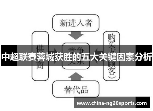 中超联赛蓉城获胜的五大关键因素分析