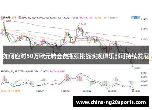 如何应对50万欧元转会费瓶颈挑战实现俱乐部可持续发展
