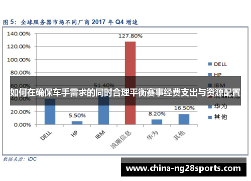 如何在确保车手需求的同时合理平衡赛事经费支出与资源配置