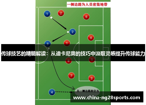 传球技艺的精髓解读：从迪卡尼奥的技巧中汲取灵感提升传球能力