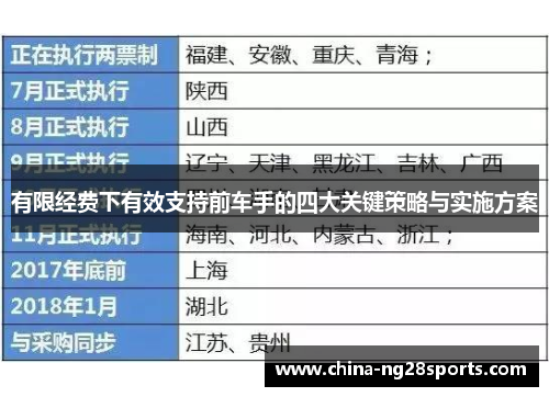 有限经费下有效支持前车手的四大关键策略与实施方案
