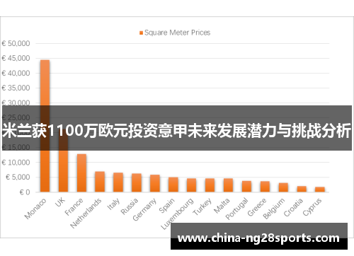 米兰获1100万欧元投资意甲未来发展潜力与挑战分析