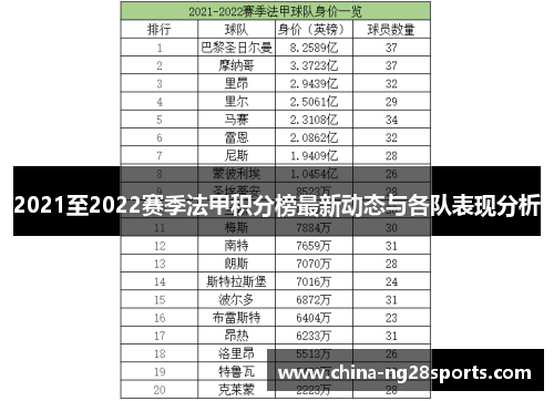 2021至2022赛季法甲积分榜最新动态与各队表现分析