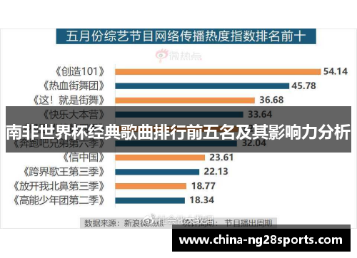 南非世界杯经典歌曲排行前五名及其影响力分析