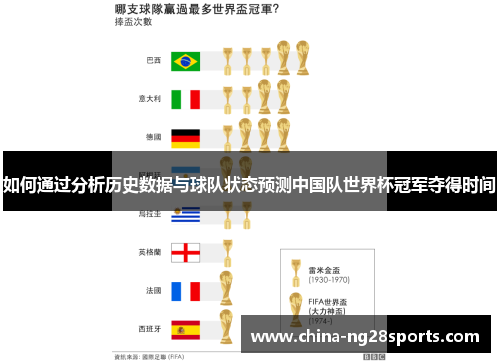 如何通过分析历史数据与球队状态预测中国队世界杯冠军夺得时间