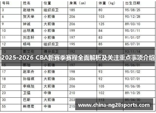 2025-2026 CBA新赛季赛程全面解析及关注重点事项介绍