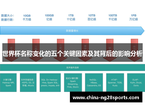 世界杯名称变化的五个关键因素及其背后的影响分析