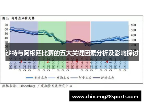 沙特与阿根廷比赛的五大关键因素分析及影响探讨